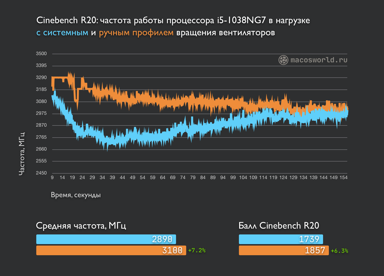 Новый MacBook Pro перегревается и троттлит. Нашел бюджетное решение