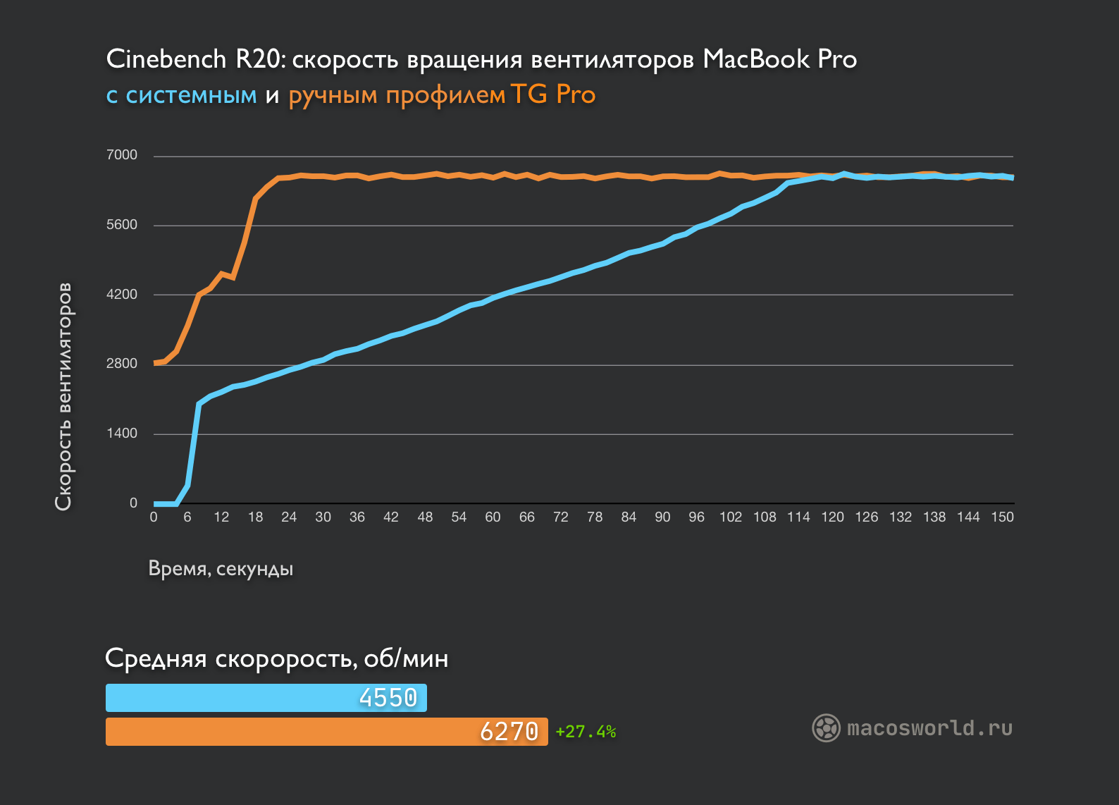 Новый MacBook Pro перегревается и троттлит. Нашел бюджетное решение