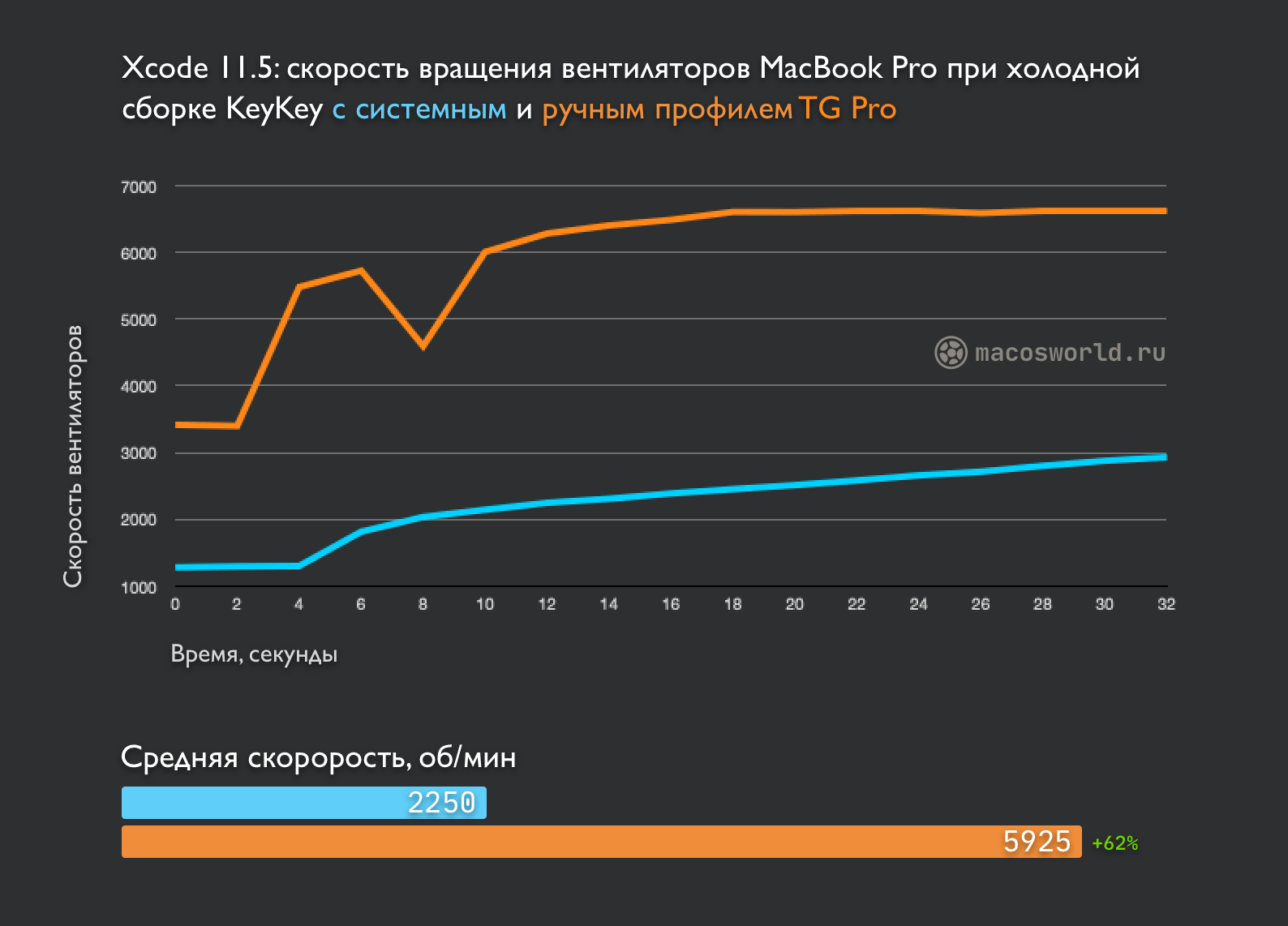 Новый MacBook Pro перегревается и троттлит. Нашел бюджетное решение