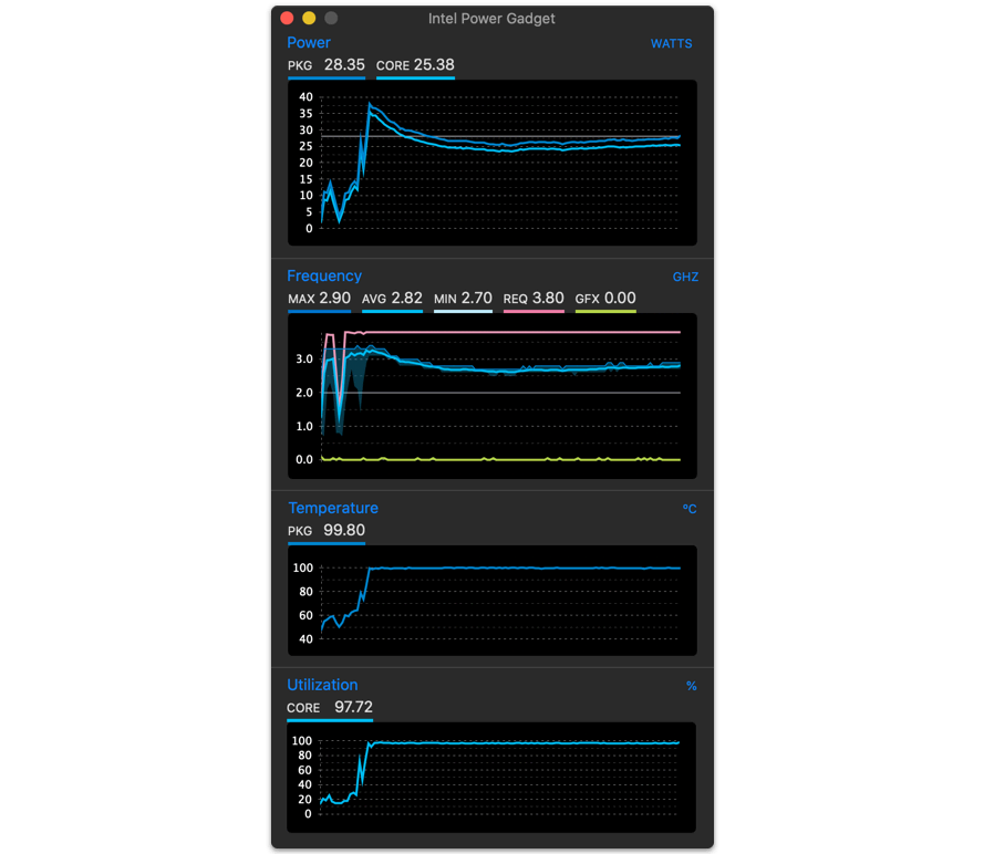 Новый MacBook Pro перегревается и троттлит. Нашел бюджетное решение