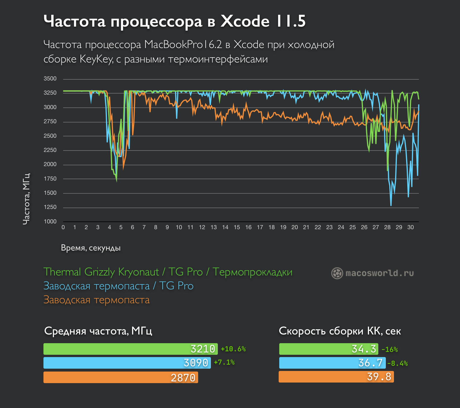 Замена термопасты в MacBook Pro 2020