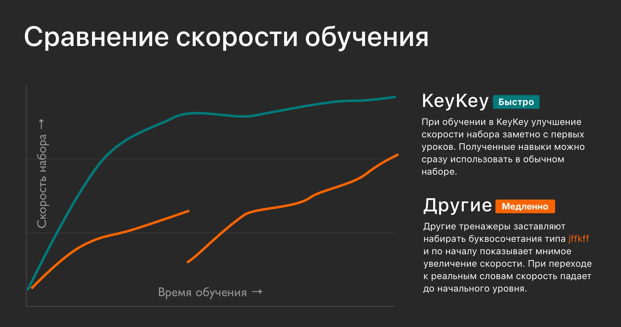 KeyKey: как научиться печатать в слепую за две недели