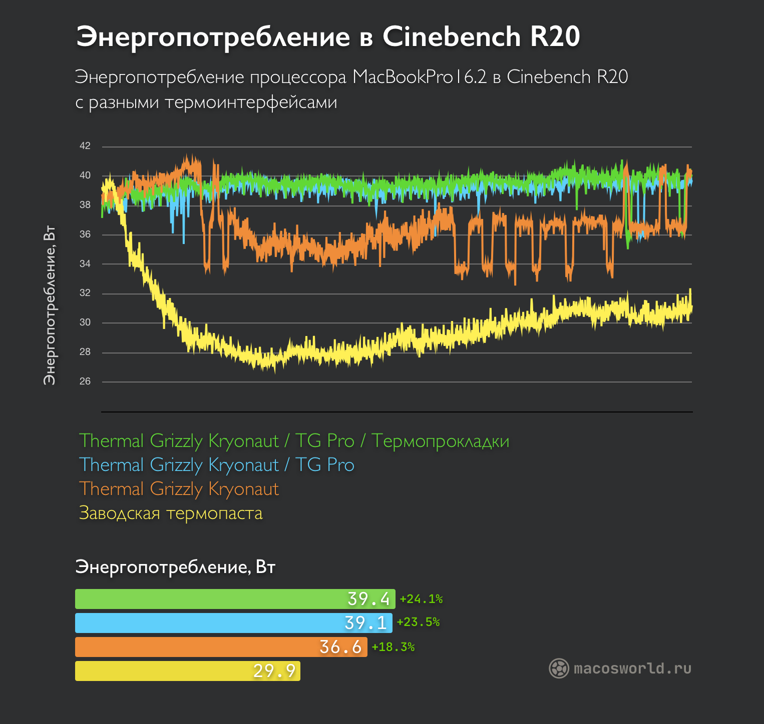 Замена термопасты в MacBook Pro 2020