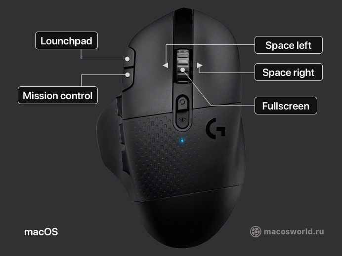 Logitech G604: как настроить мышку для Mac, чтобы она работала лучше тачпада