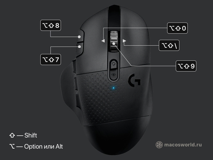 Logitech G604: как настроить мышку для Mac, чтобы она работала лучше тачпада