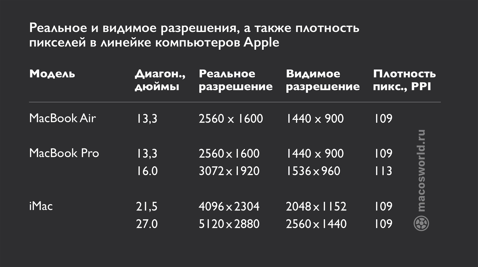 Как выбрать внешний монитор для MacBook и не пожалеть о покупке