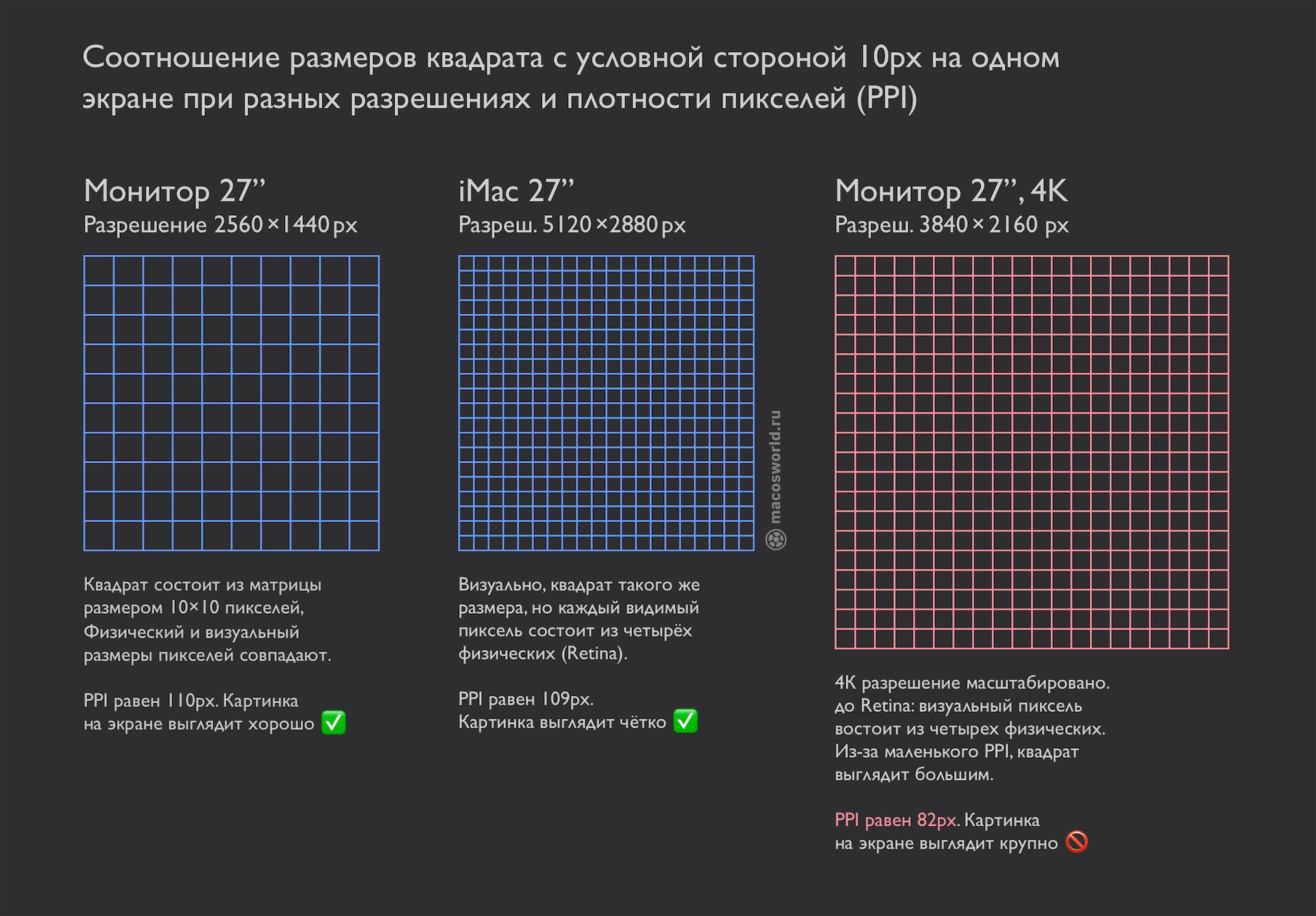 Как выбрать внешний монитор для MacBook и не пожалеть о покупке