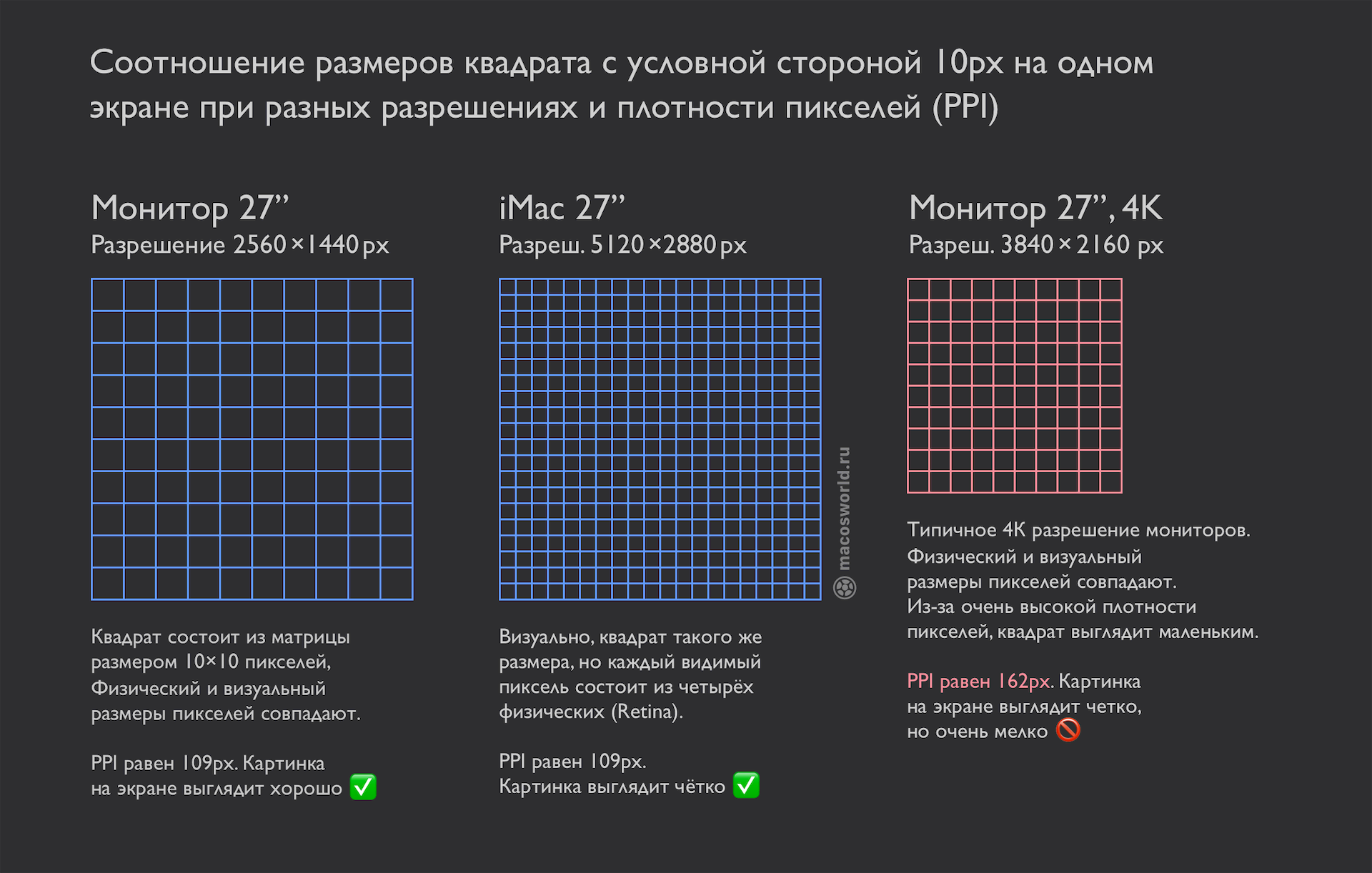 Как выбрать внешний монитор для MacBook и не пожалеть о покупке