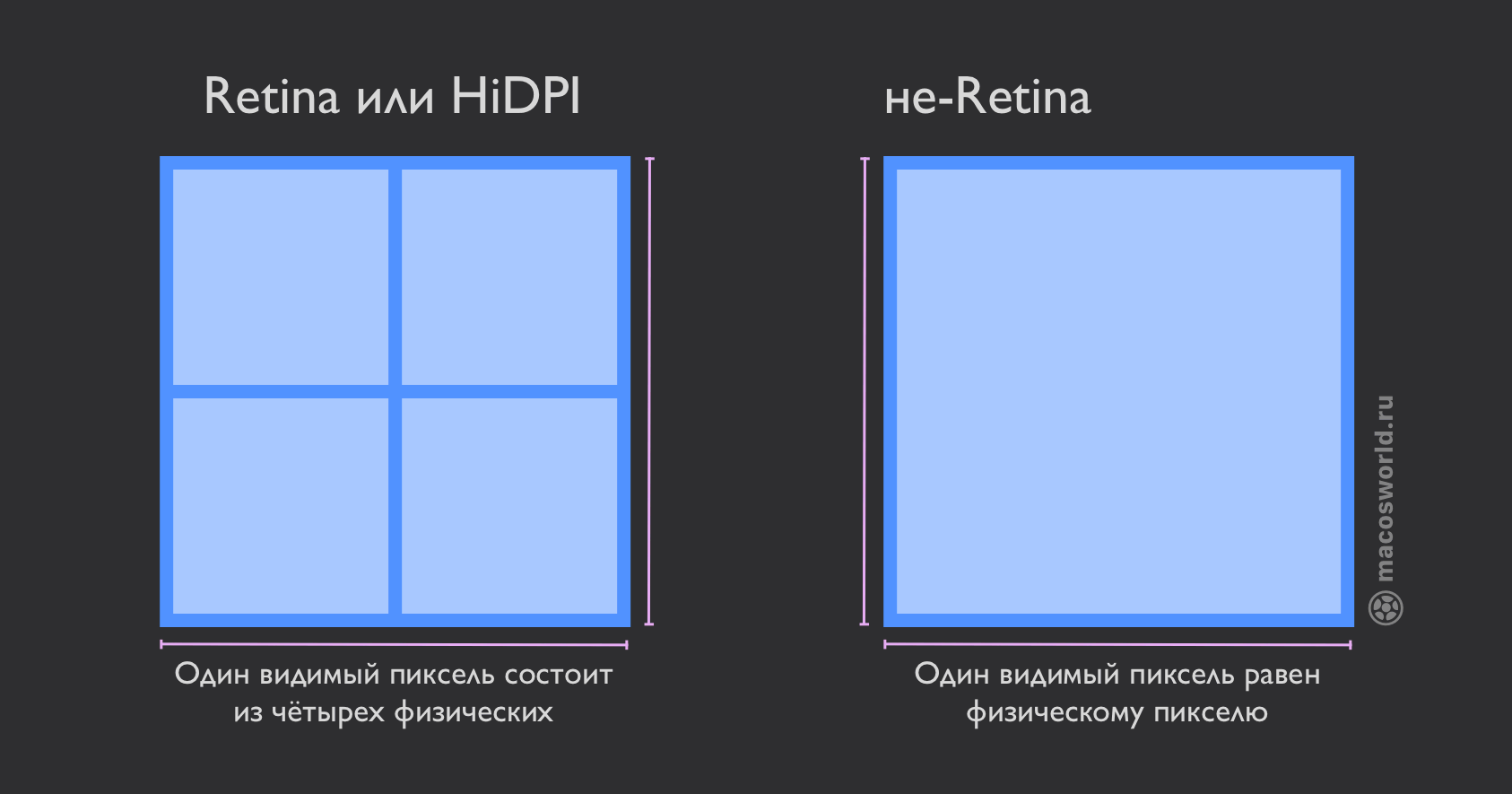 Как выбрать внешний монитор для MacBook и не пожалеть о покупке